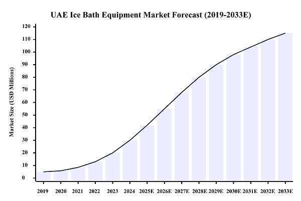 Ексклюзивне дистриб'юторство Hi-Q GROUP® Ice Bath Therapy Solutions на ринку ОАЕ Ексклюзивне дистриб'юторство Hi-Q GROUP® Ice Bath Therapy Solutions на ринку ОАЕ