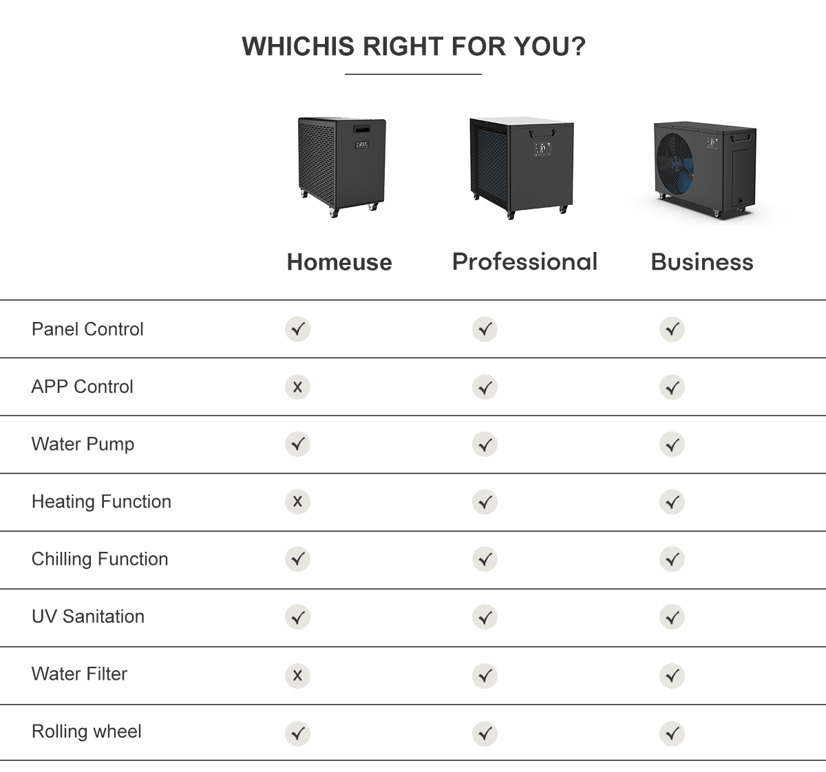 ​Посібник для покупця щодо вибору найкращого професійного охолоджувача води для ванн з льодом у Китаї