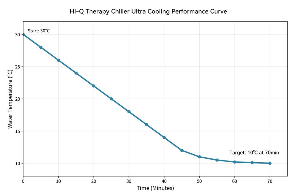 Australia's Cold Therapy Chiller Ultra